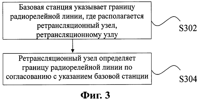 Способ указания и определения границы радиорелейной линии и базовая станция для его осуществления (патент 2553666)