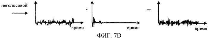 Низкоскоростная аудиокодирующая/декодирующая схема с общей предварительной обработкой (патент 2483365)