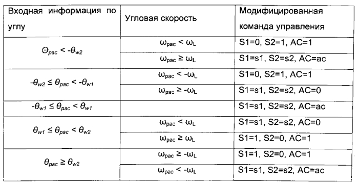 Способ управления подъемным краном (патент 2574047)