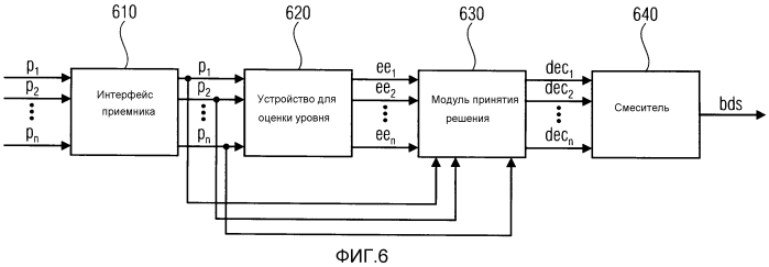 Устройство и способ для оценки уровня кодированных аудио кадров в области битового потока (патент 2553084)