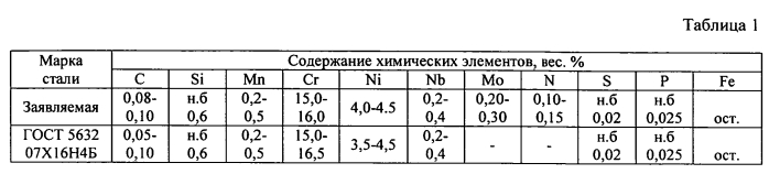 Способ термической обработки поковок из высокопрочной коррозионно-стойкой стали мартенситного класса (патент 2557115)