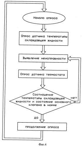 Способ и устройство для интеллектуальной диагностики сбоев автомобильных датчиков (патент 2292578)