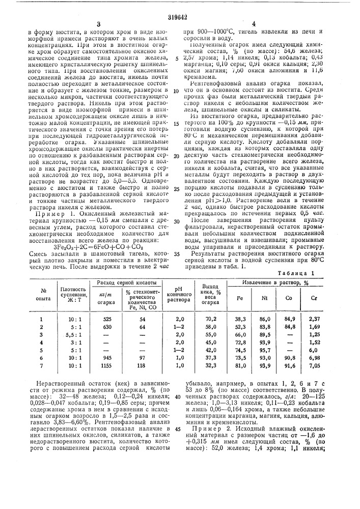 Всесоюзная iiiatlhthe-'=rxh-i-ie-har|-fei^g.ni^n г ?:ка i (патент 319642)