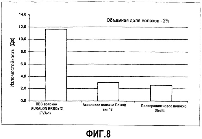 Легкие цементные панели, армированные волокном (патент 2414351)