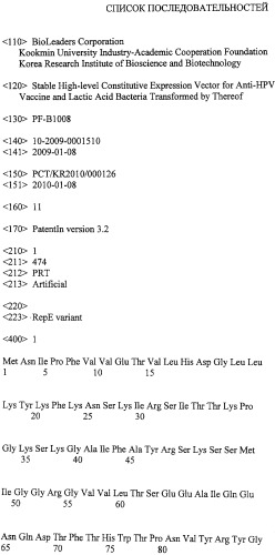 Стабильный вектор конститутивно высокой экспрессии для получения вакцины против впч и трансформированные этим вектором рекомбинантные молочнокислые бактерии (патент 2492240)