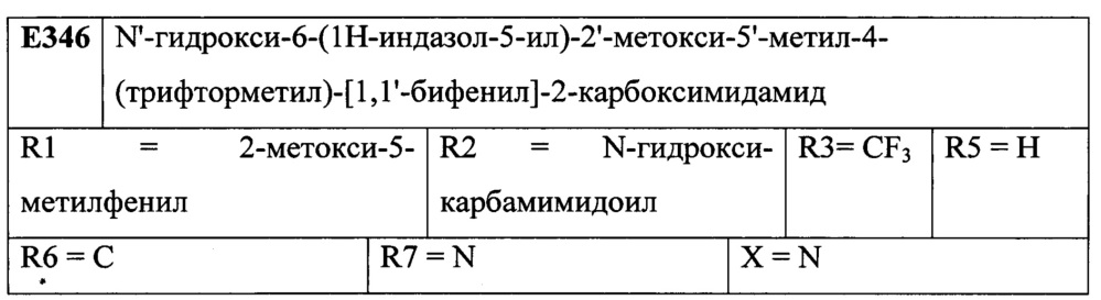 Лиганды рецепторов эстрогена (патент 2620375)