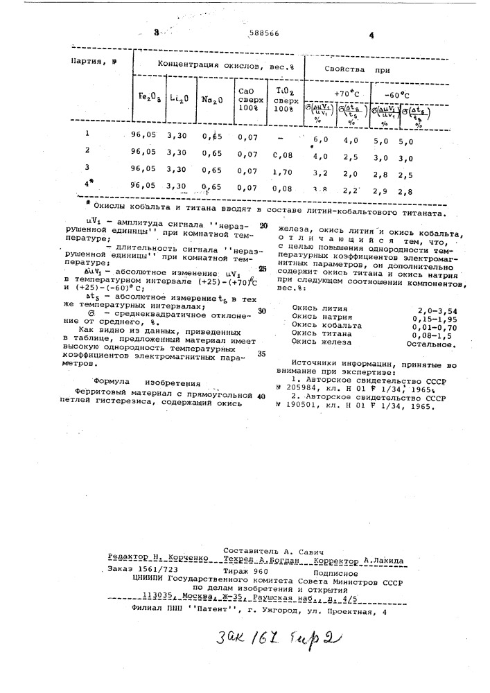 Ферритовый материал с прямоугольной петлей гистерезиса (патент 588566)