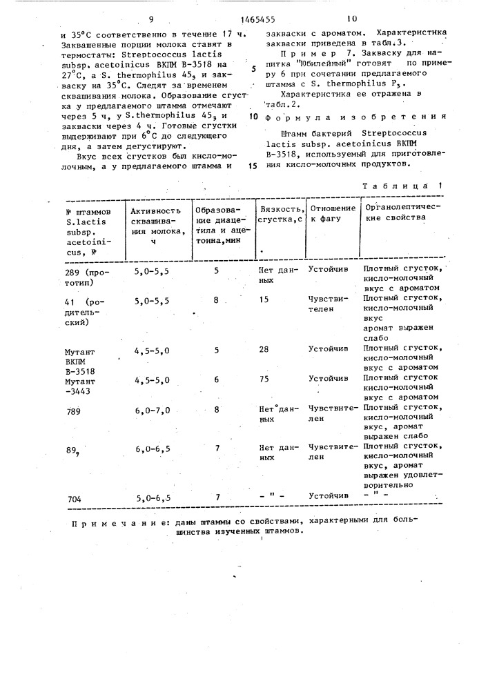 Штамм бактерий sтrертососсus lастis suвsр.асетоiniсus, используемый для приготовления кисломолочных продуктов (патент 1465455)