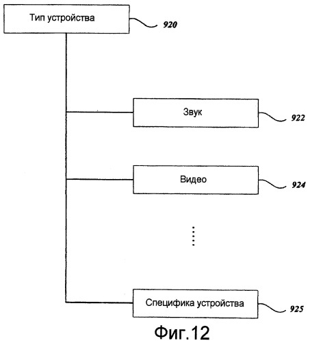 Усовершенствованная передача по сети (патент 2438246)