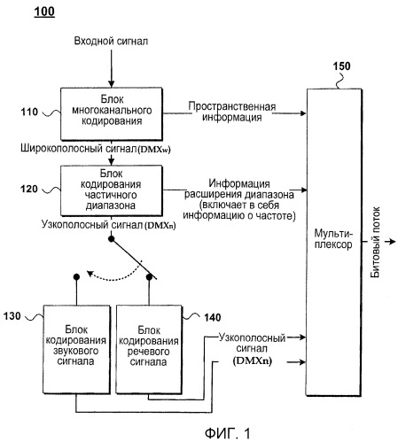 Способ и устройство для обработки звукового сигнала (патент 2439720)