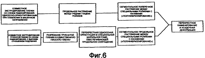 Перекрестный слоистый пластик из ориентированных пленок и способ и устройство для его изготовления (патент 2490126)