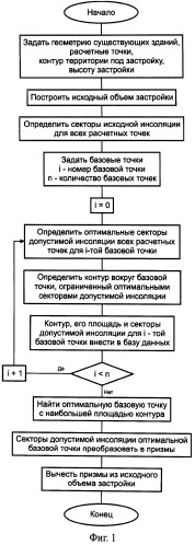 Способ определения допустимого объема застройки с учетом продолжительности инсоляции при архитектурном проектировании (патент 2505853)