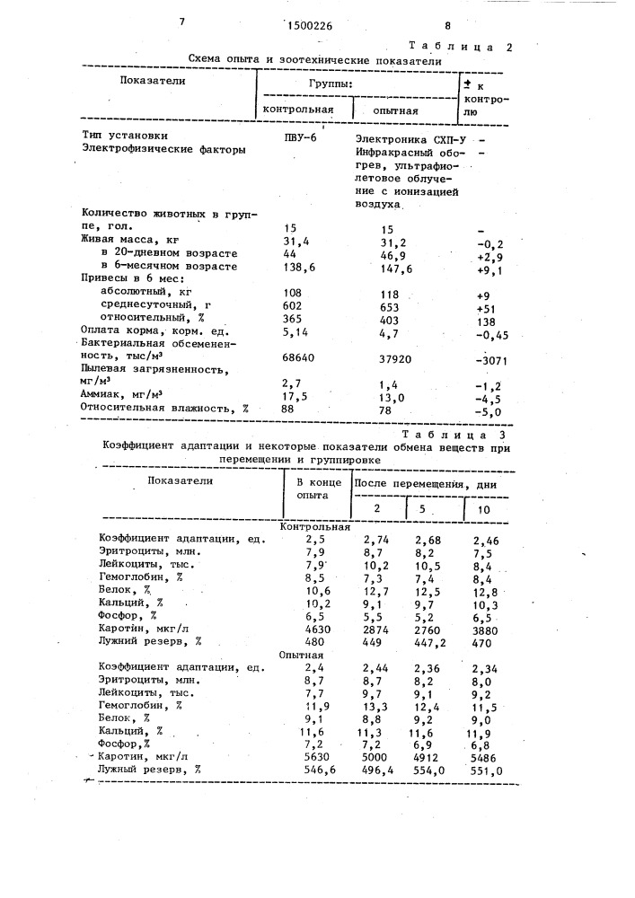 Способ выращивания молодняка крупного рогатого скота (патент 1500226)