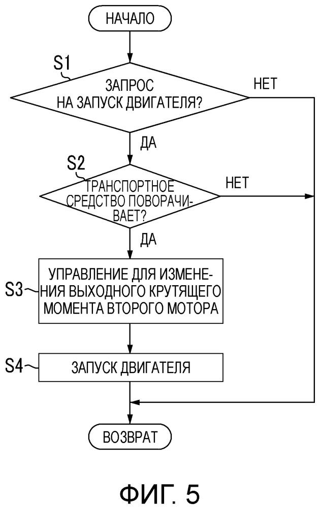 Система управления для гибридного транспортного средства, гибридное транспортное средство и способ управления для гибридного транспортного средства (патент 2667104)