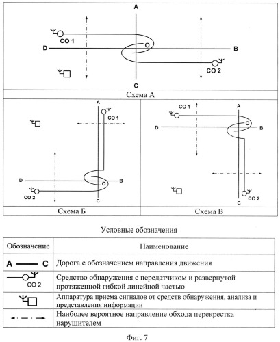 Способ сигнализационного прикрытия перекрёстка дорог и путей его обхода (патент 2546303)