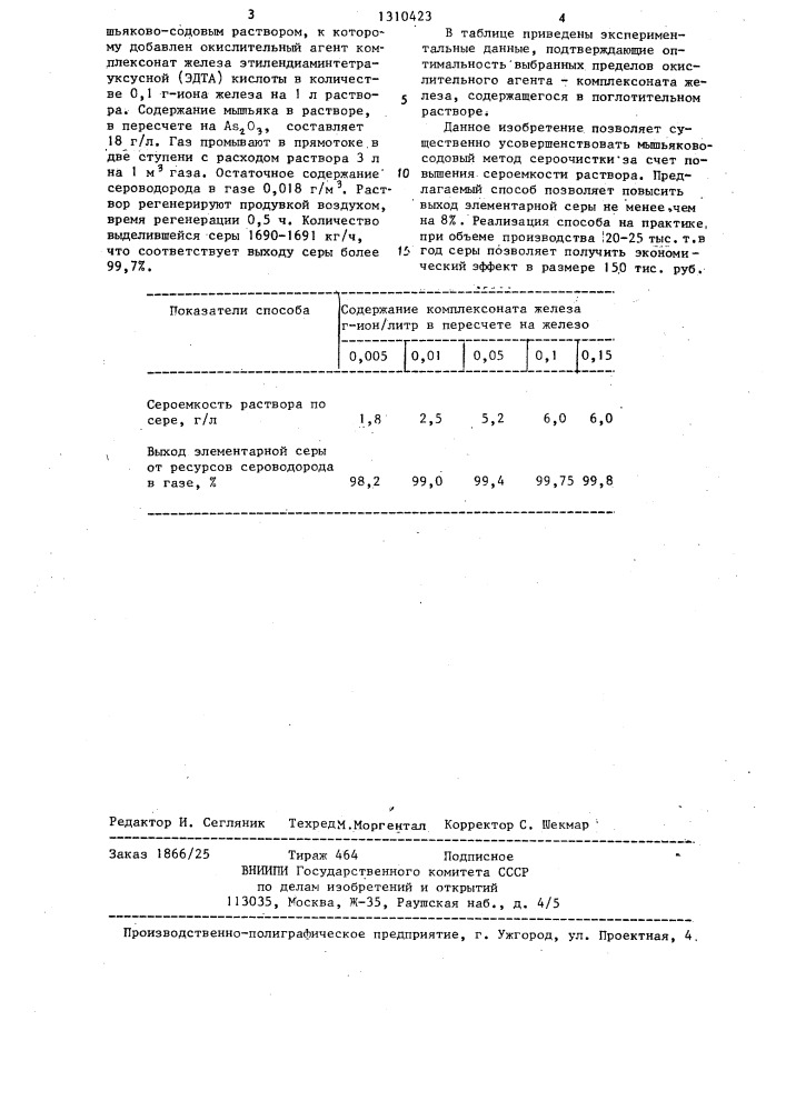 Способ очистки коксового газа от сероводорода (патент 1310423)