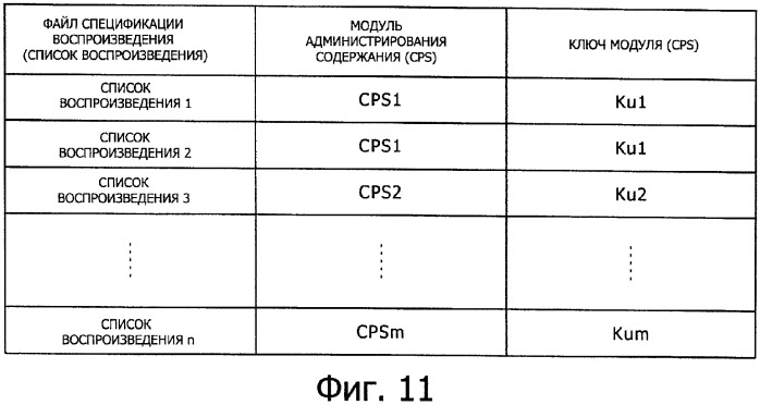 Устройство обработки информации, носитель записи информации, способ обработки информации и компьютерная программа (патент 2376628)