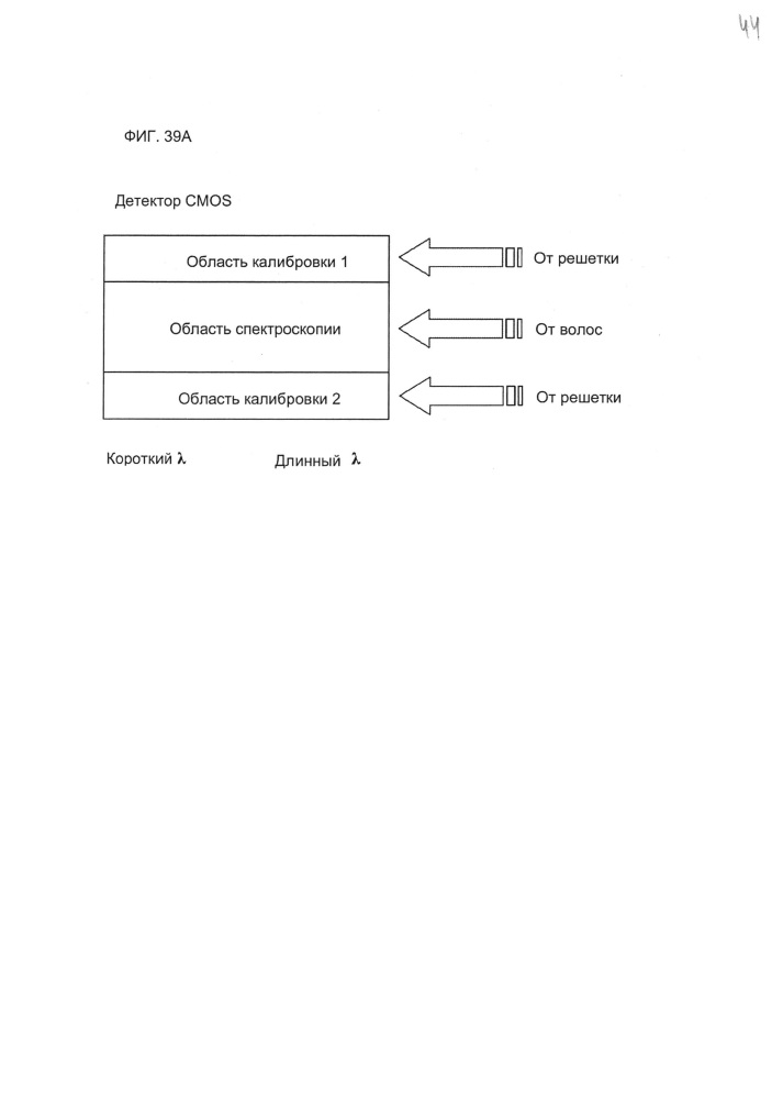 Системы для индивидуального окрашивания (патент 2636531)