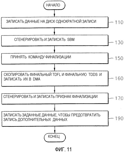 Способ и устройство для сохранения состояния записи данных носителя однократной записи и носитель однократной записи для них (патент 2302669)