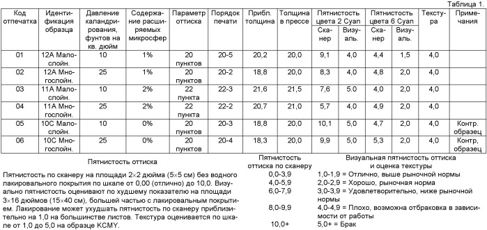 Композиции, содержащие расширяемые микросферы и ионное соединение, и способы их получения и использования (патент 2425068)