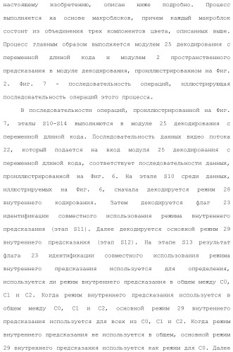 Устройство кодирования изображения и устройство декодирования изображения (патент 2430486)