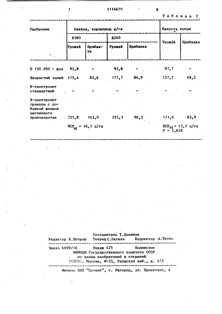Способ переработки солевых отходов магниевого производства (патент 1114670)