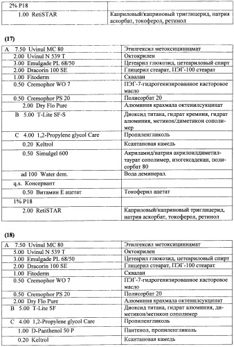 Противоперхотные композиции, содержащие пептиды (патент 2491052)