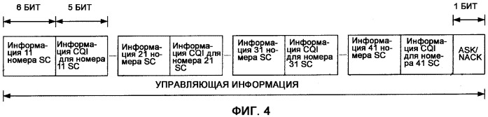 Устройство беспроводной связи и способ беспроводной связи (патент 2366087)