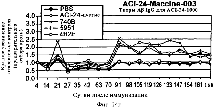 Способ для применения в терапии (патент 2579659)