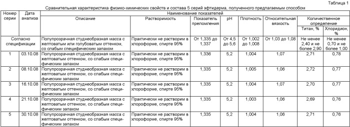 Способ получения эфтидерма (патент 2400486)