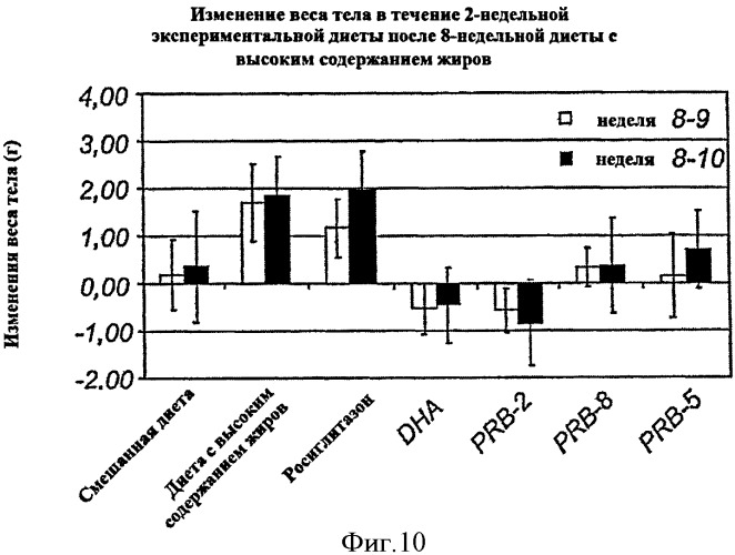 Производные докозагексаеновой кислоты и их применение в качестве лекарственных средств (патент 2441061)