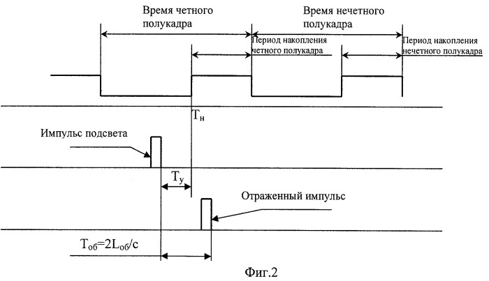 Одноканальное устройство для обнаружения световозвращающих оптических систем и определения дальности до них (патент 2400770)