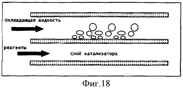 Способ парциального кипячения в мини- и микроканалах (патент 2382310)