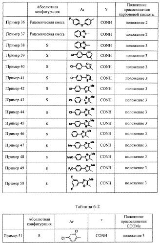 Новое циклическое производное аминобензойной кислоты (патент 2391340)