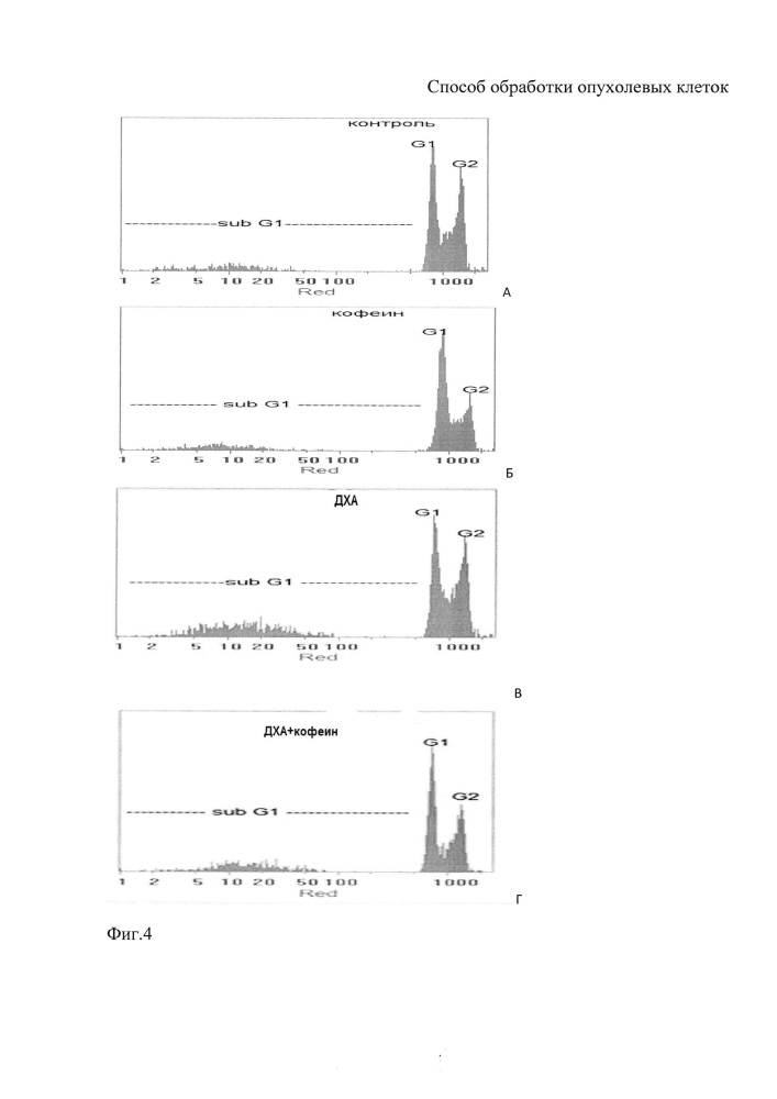 Способ обработки опухолевых клеток (патент 2632429)