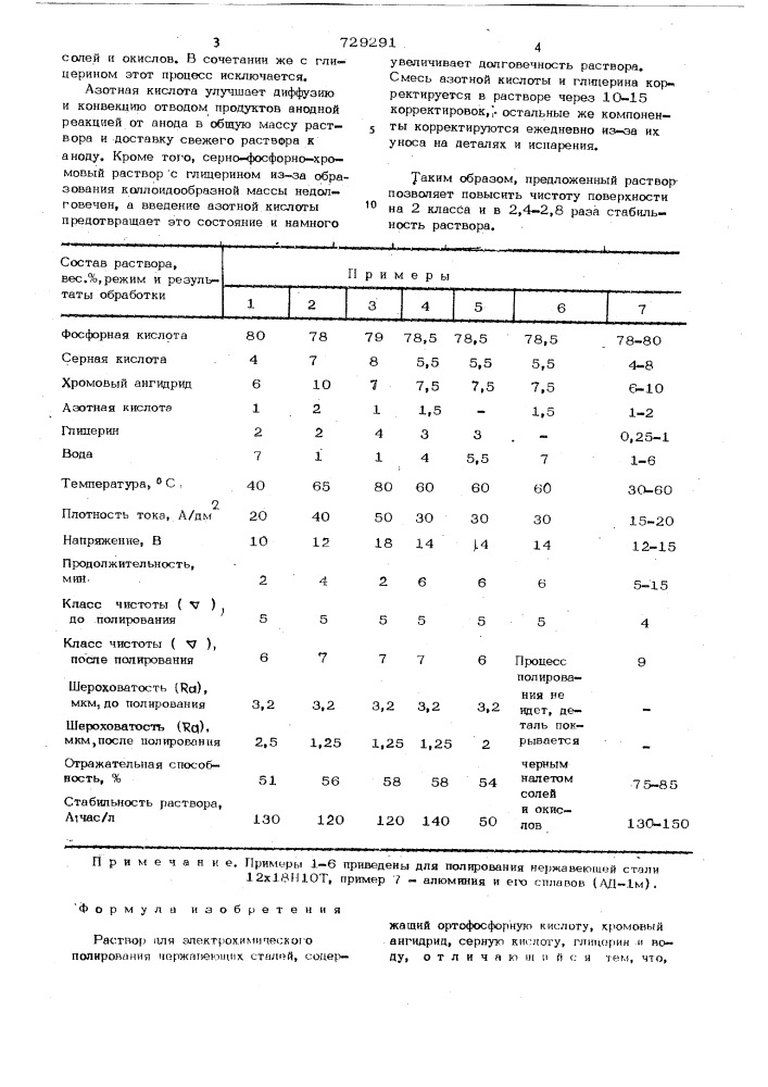 Раствор для электрохимического полирования нержавеющих сталей (патент 729291)