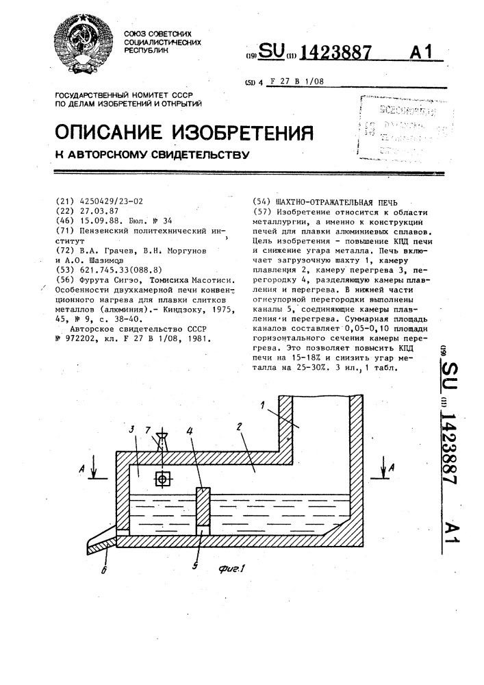 Шахтно-отражательная печь (патент 1423887)