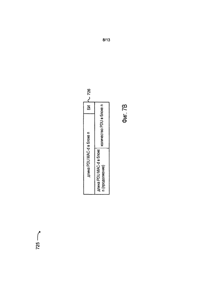 Переменная длина блока пакетных данных управления линии радиосвязи (патент 2642458)