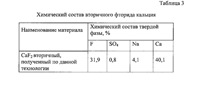 Способ получения фторида кальция из фторсодержащих растворов (патент 2572988)