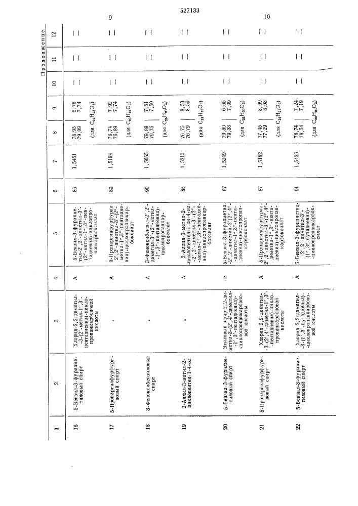 Способ получения циклопропанкарбоксилатов (патент 527133)