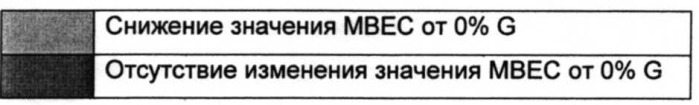 Использование альгинатных олигомеров в борьбе с биопленками (патент 2527894)