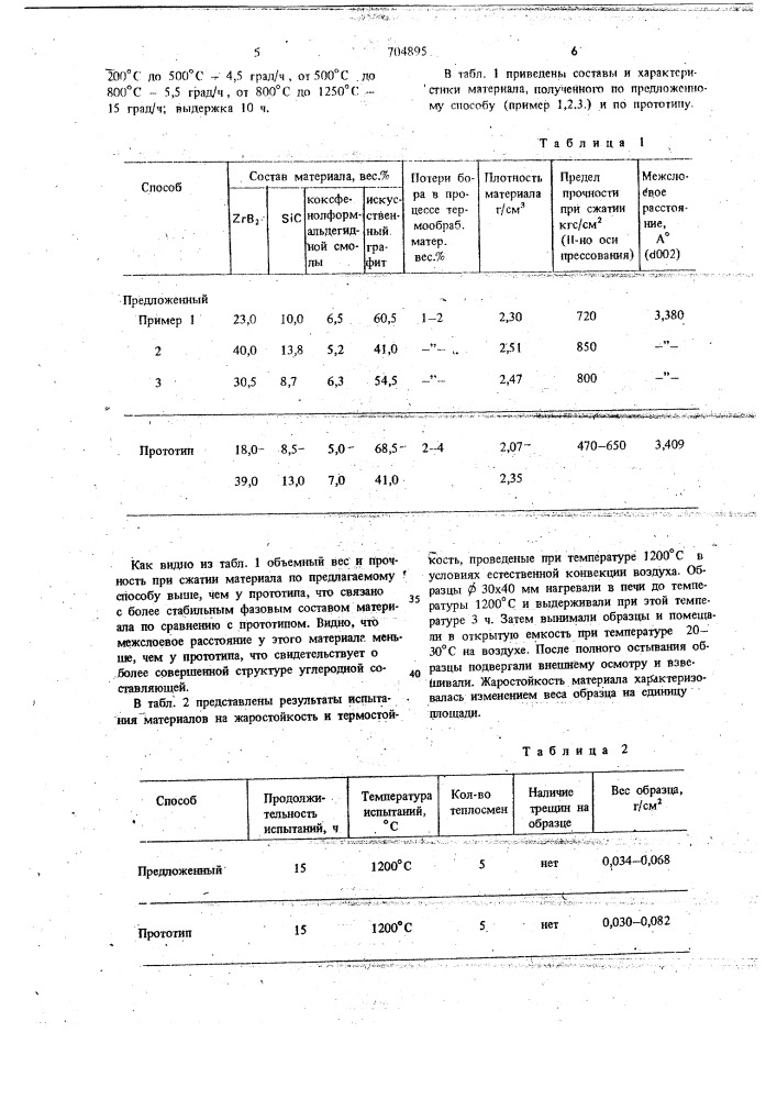 Способ получения углеродсодержащих изделий (патент 704895)