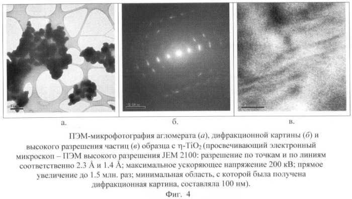 Способ получения наноразмерной  -модификации диоксида титана (патент 2469954)