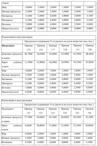 Способ уменьшения воспаления и окислительного стресса у млекопитающих (патент 2429853)