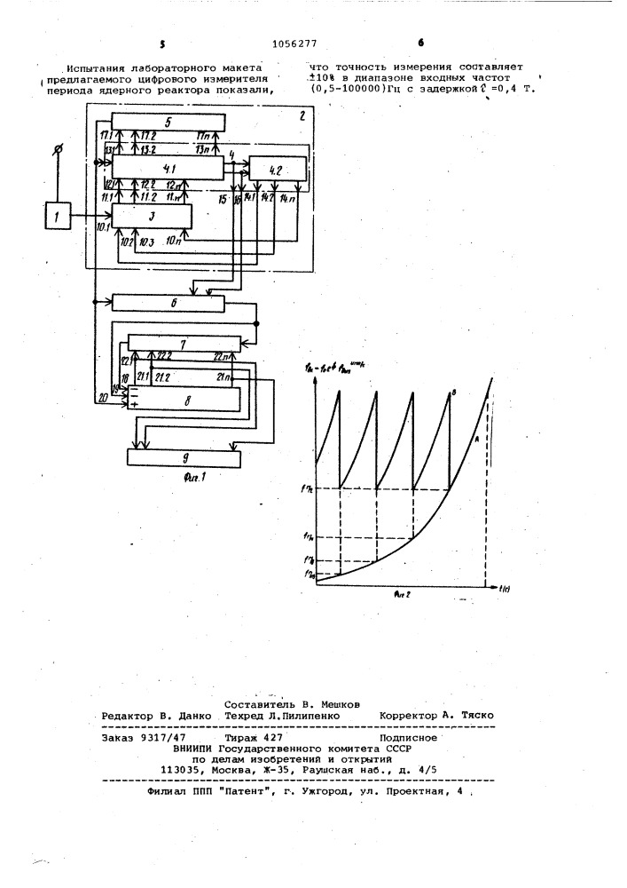 Измеритель периода ядерного реактора (патент 1056277)