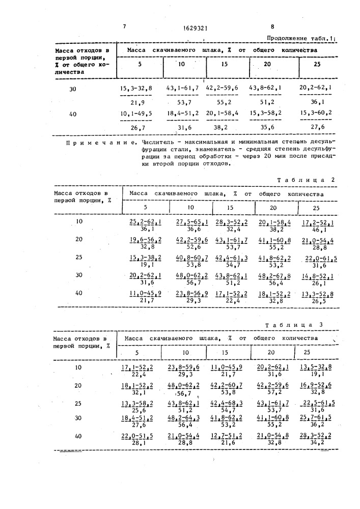 Способ выплавки стали (патент 1629321)