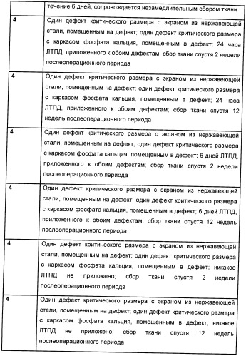 Система и способ продувки устройства пониженного давления во время лечения путем подачи пониженного давления (патент 2404822)