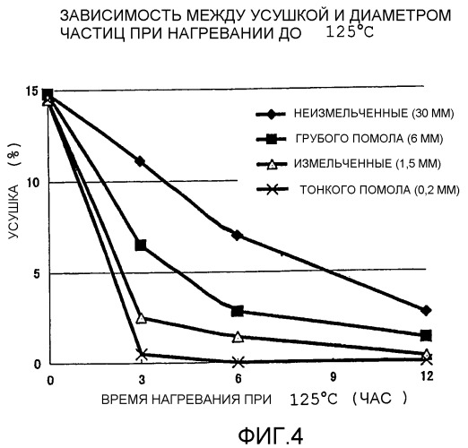 Способ получения модифицированного гуммиарабика (патент 2349602)