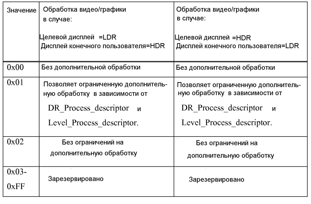 Устройство и способ для преобразования динамического диапазона изображений (патент 2640750)