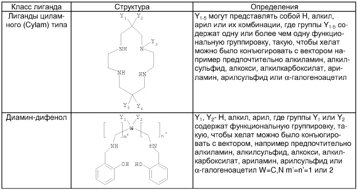 Агенты для визуализации (патент 2355702)